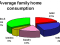 water-tanks-graph