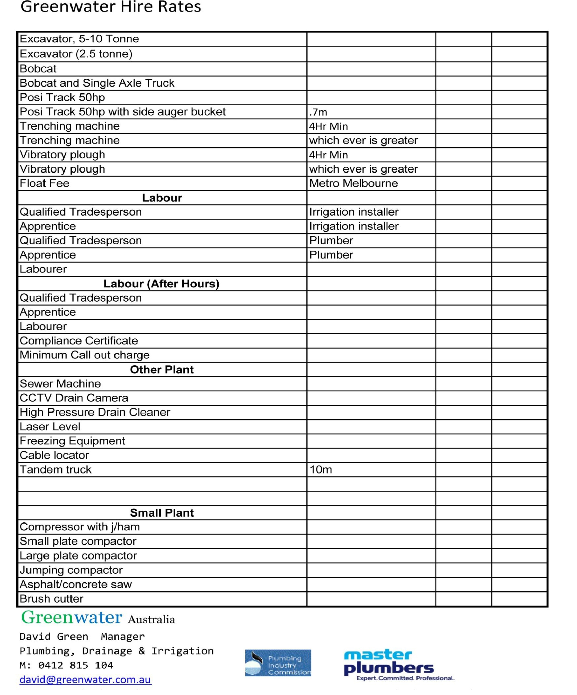 Greenwater Equipment List